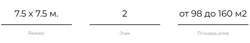  Размеры каркасного дома «Вагнер» 